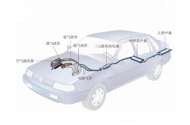 原來汽車排氣系統(tǒng)對不銹鋼管要求這么高啊！
