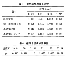 管材與壁厚、循環(huán)水溫度修正系數(shù).png