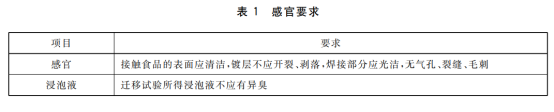 食品級(jí)不銹鋼管必須是拋光管嗎？.png