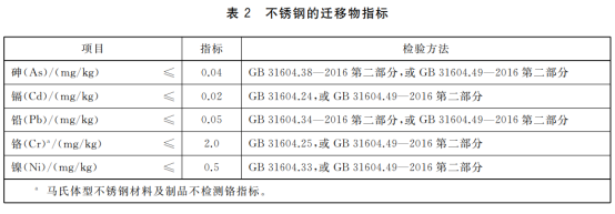 食品級(jí)不銹鋼管必須是拋光管嗎？.png